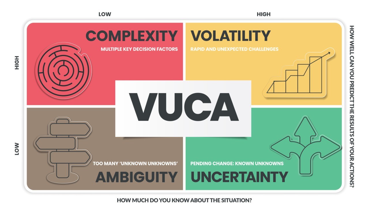 VUCA